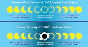 What Is The Date Of The Total Solar Eclipse 2025