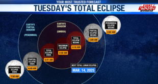 Total Eclipse 2025 Timeline