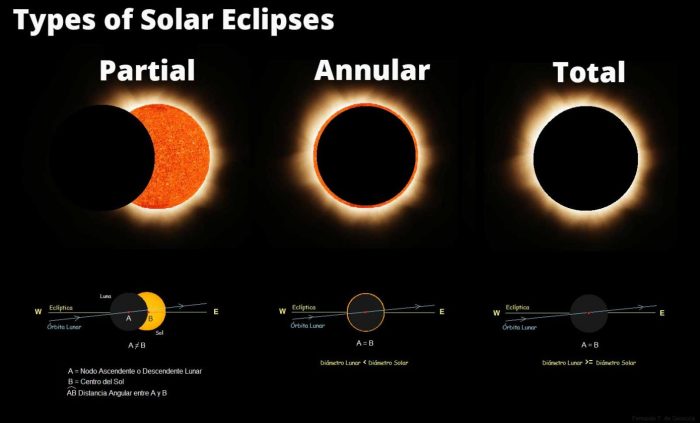 How Long Will The Total Eclipse Last 2025