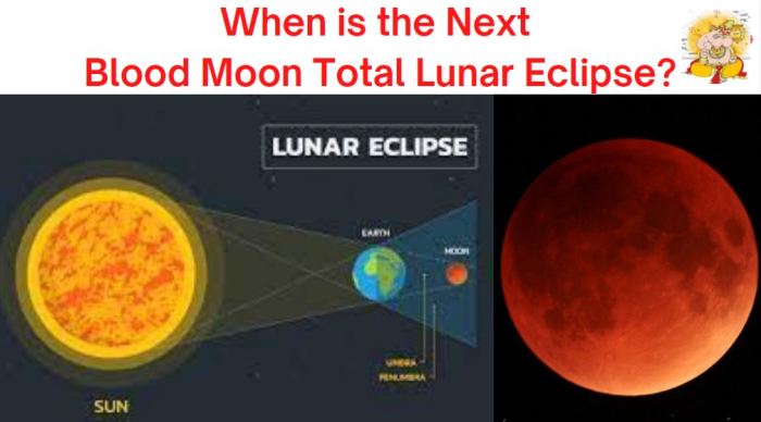 Lunar total 2025 march eclipse next mexico canada us eclipses around world