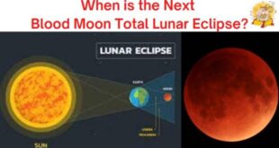 Total Lunar Eclipse 2025