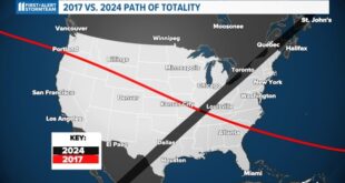 Little Rock Total Eclipse 2025