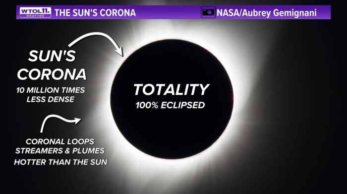 Total Eclipse 2025 Time Raleigh Nc