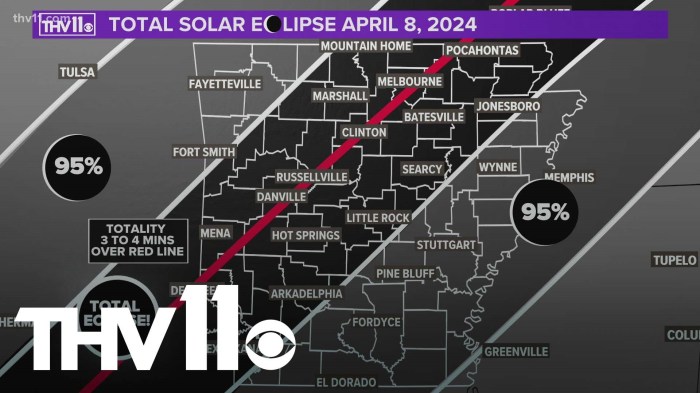 Total Eclipse 2025 Arkansas Time