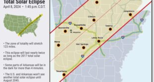 Total Solar Eclipse 2025 Path Arkansas