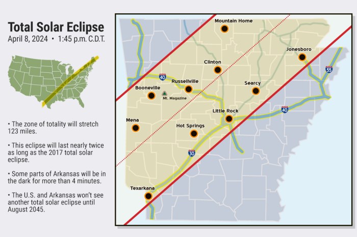 Total Solar Eclipse 2025 Path Arkansas