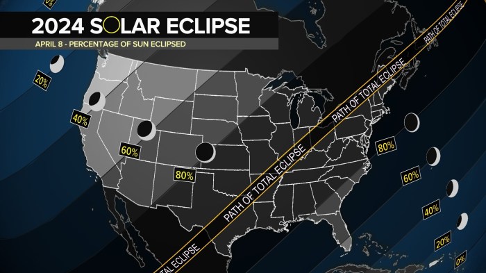 Total Eclipse 2025 Philadelphia