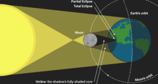 Total Eclipse 2025 How Often Does It Happen