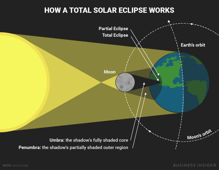 Total Eclipse 2025 Totality Map