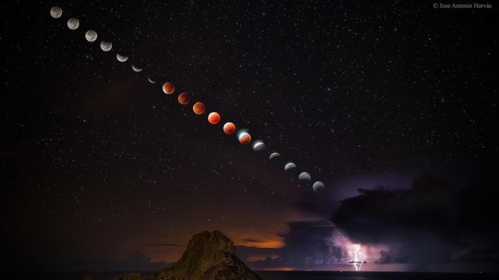 2025 Total Lunar Eclipse