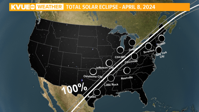 Dallas Total Eclipse 2025