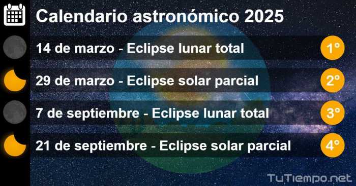 Total Eclipse 2025 X