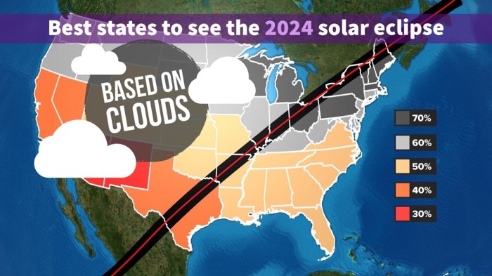 Total Eclipse In Usa After 2025