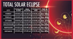 Ohio Total Eclipse 2025