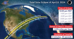 Total Solar Eclipse 2025 New England