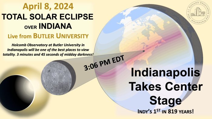 Indiana Cities Total Eclipse 2025