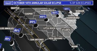 Total Eclipse 2025 Time Erie Pa