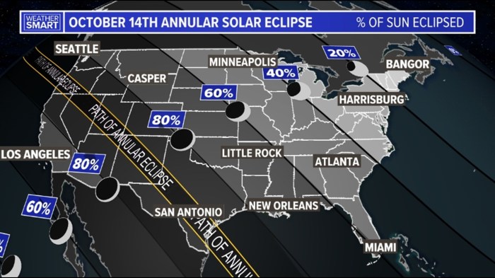 Total Eclipse 2025 Time Erie Pa