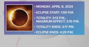 Total Eclipse Monday April 8 2025