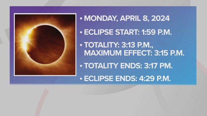 Total Eclipse Monday April 8 2025