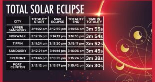 Next Total Solar Eclipse Ohio After 2025