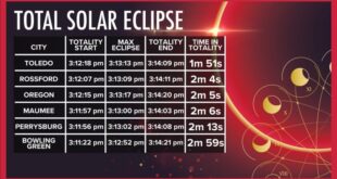 Next Total Eclipse In Ohio After 2025