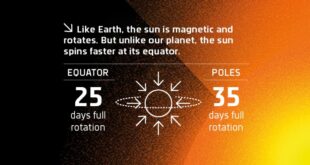 Eclipse eclipses lunar passes