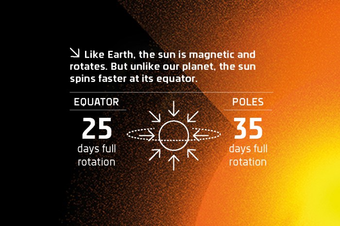 Eclipse eclipses lunar passes