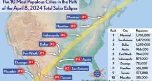 Total Solar Eclipse 2025 Time Dallas