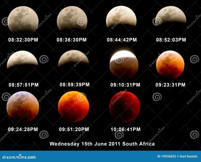 Total Lunar Eclipse 2025 Date And Time