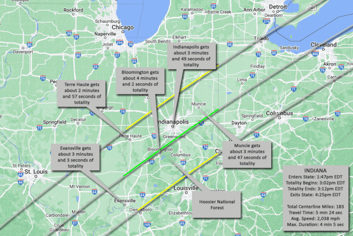 Total Eclipse 2025 Indianapolis