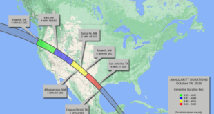 Total Eclipse 2025 In Florida