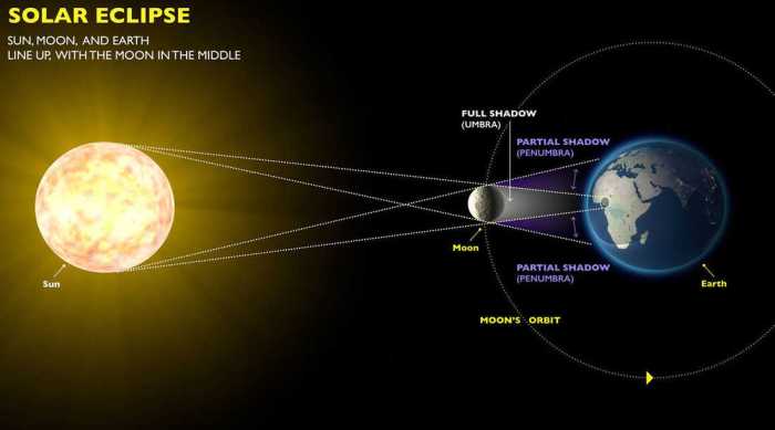 Total Eclipse 2025 What Will It Look Like