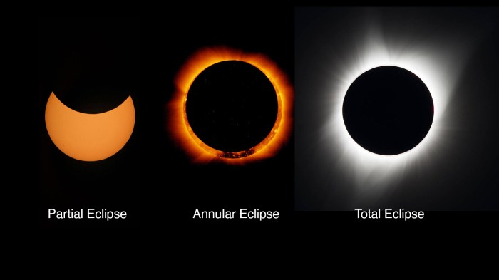 2025 Total Eclipse New York