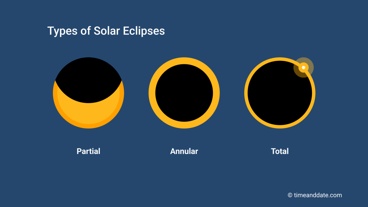 Eclipse paths figure